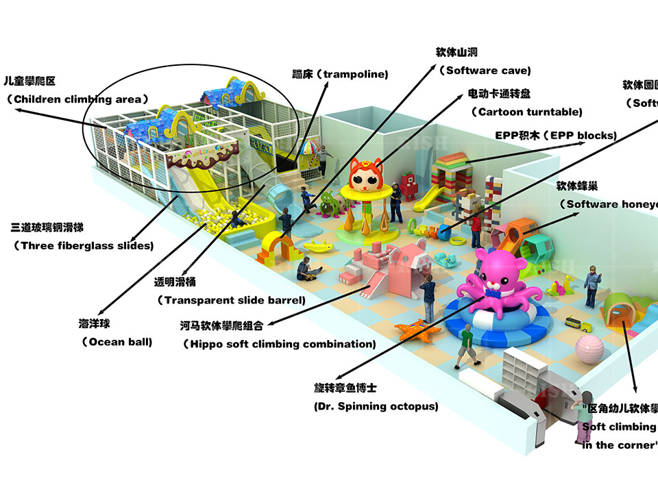How To Start A Kids Indoor Playgrounds